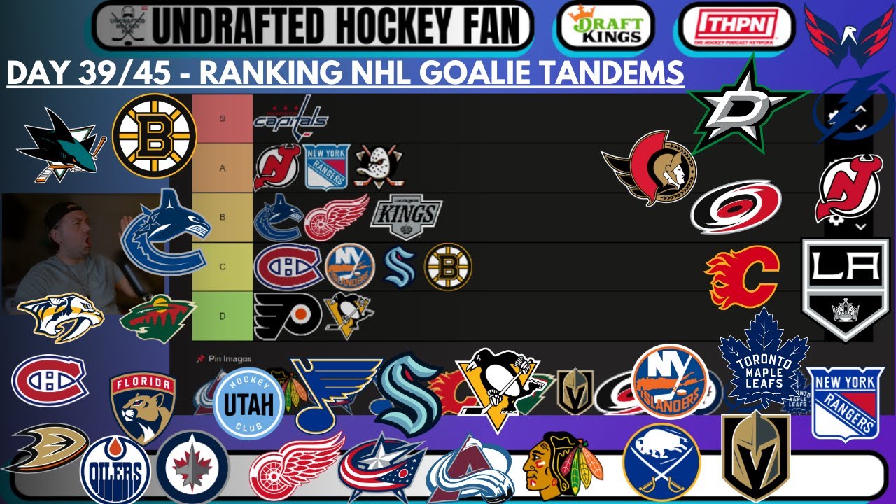 Day 39/45 - NHL Goalie Tandem Tier List; Swayman, Hellebuyck, Demko, Oettinger, Daccord are where??