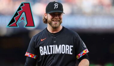 BREAKING! Corbin Burnes Signs w/ Arizona Diamondbacks! 2024 MLB Offseason