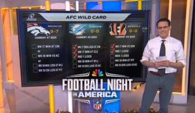 NFL playoff picture: Steve Kornacki examines NFC, AFC races in Week 17 | FNIA | NFL on NBC