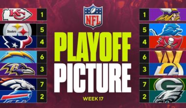 NFL Playoff Picture: Final AFC spot up for grabs, the race for the 1-Seed in NFC + Week 18 schedule