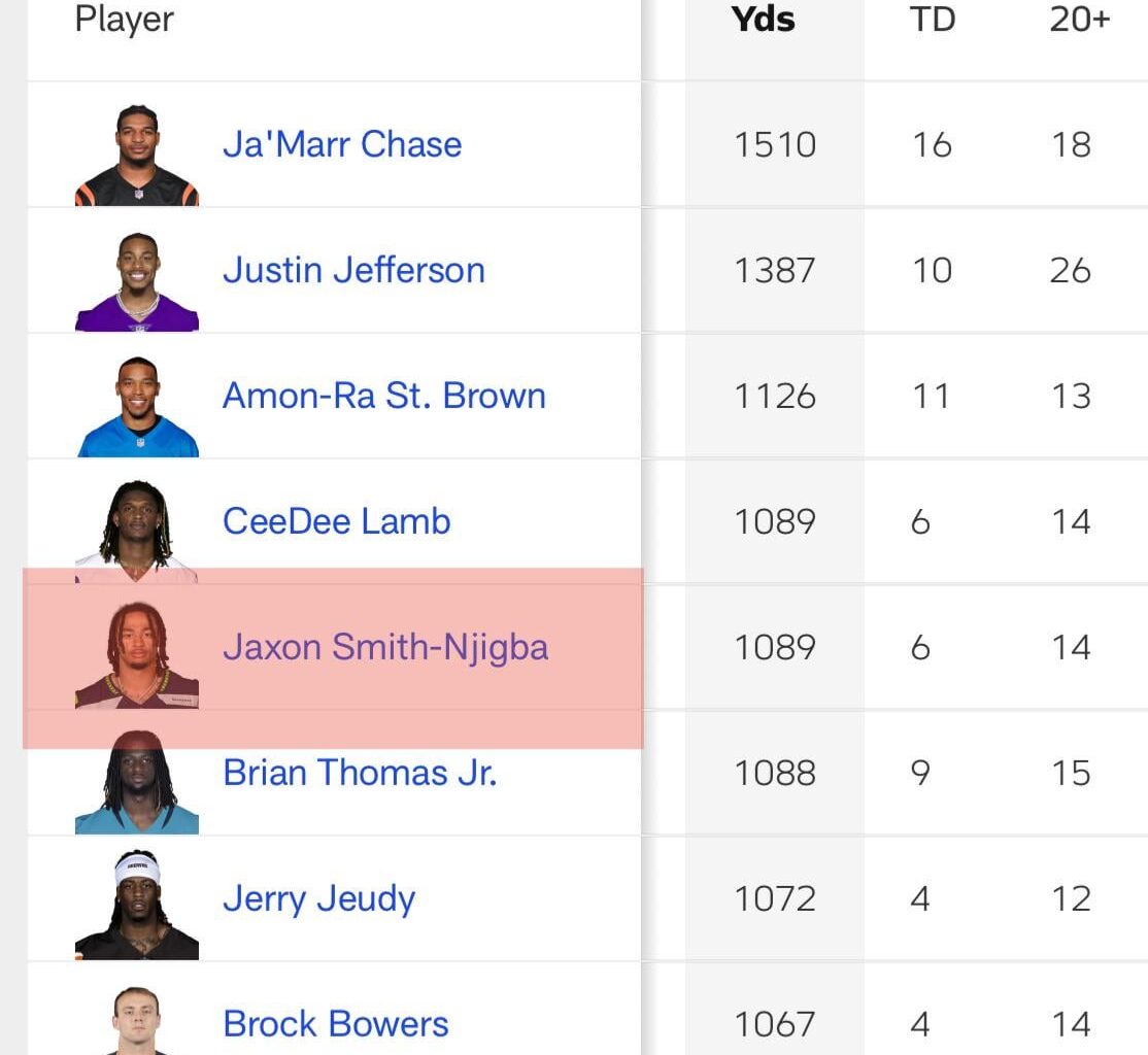 number 5 receiver this season, our golden child this season JSN