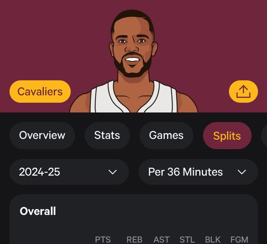 Evan Mobley’s Per 36 🫡