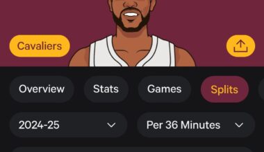 Evan Mobley’s Per 36 🫡