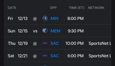 4 day rest for the Lakers until the Minnesota. What are some things that you would like to see changed during this stretch besides the roster?