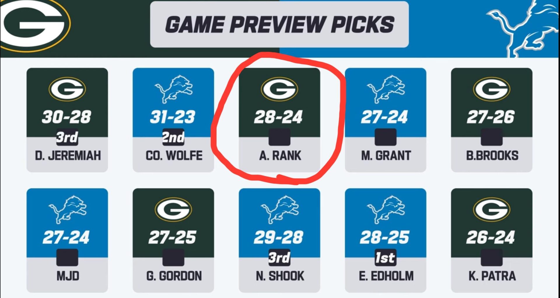 For once, the Chicago guy chooses us…