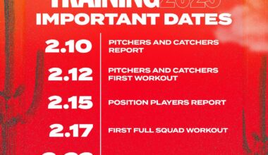 [Reds] Pitchers and Catchers report on 2/10. First Spring Training game on 2/22.