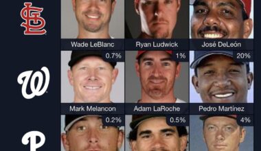 The NYE All-Buccos Grid (…almost)