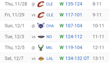 It's time for some people here to accept that the Hawks are a decent young team without Dejounte, and that those picks won't be nearly as valuable as you've been making them out to be