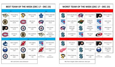 Best/Worst Team of the Week (December 17 to December 23)