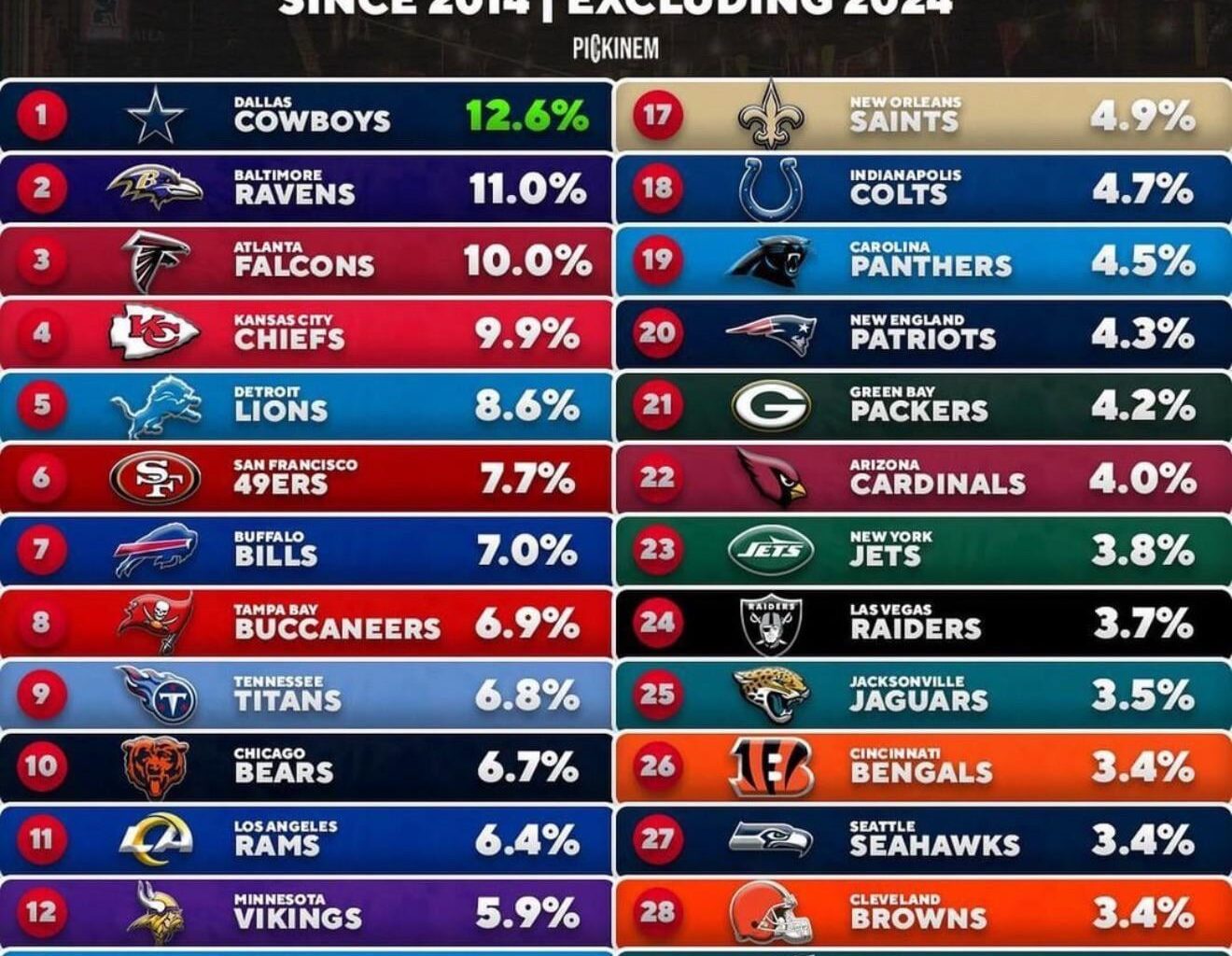 Was Thomas Dimitroff a really good GM?