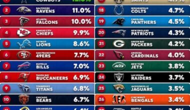 Was Thomas Dimitroff a really good GM?