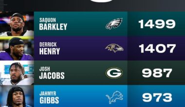 Kyren cracks the top 5💪🏾⭐️