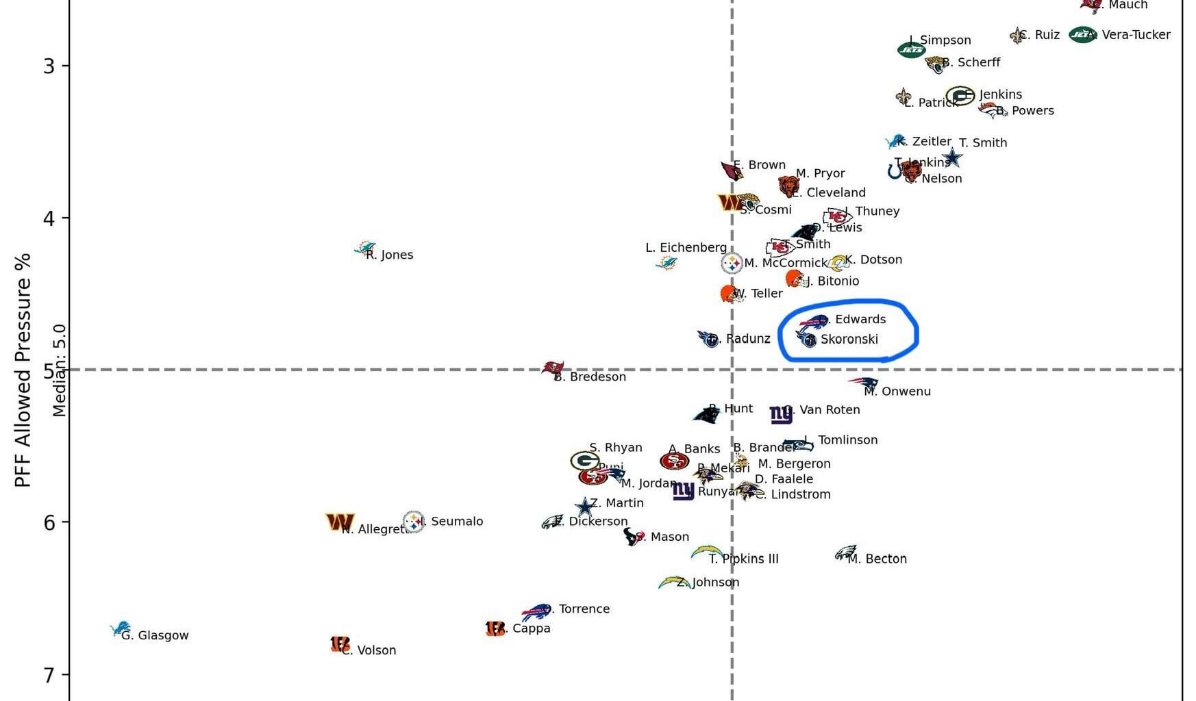 Peter Skoronski Appreciation Post