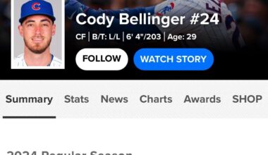[MLB Deadline News] The #Cubs are “determined” to trade 1B/OF Cody Bellinger or OF Seiya Suzuki to reallocate salary elsewhere on their roster, per @Joelsherman1