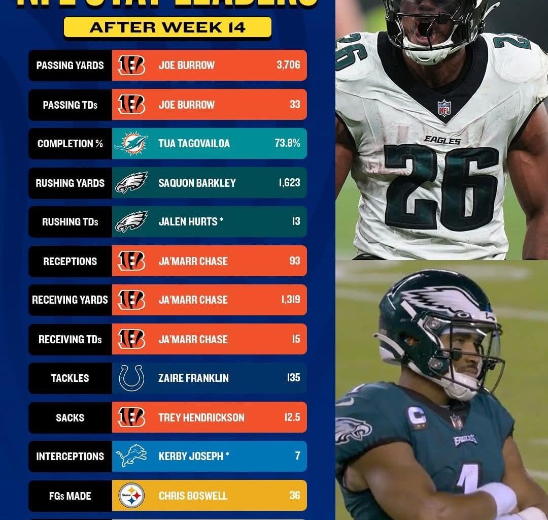 We’re the best at something!