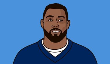 Titans have been down real bad at the WR position for the past decade. But you all knew that.