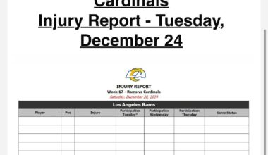 Rams injury report! LOL !