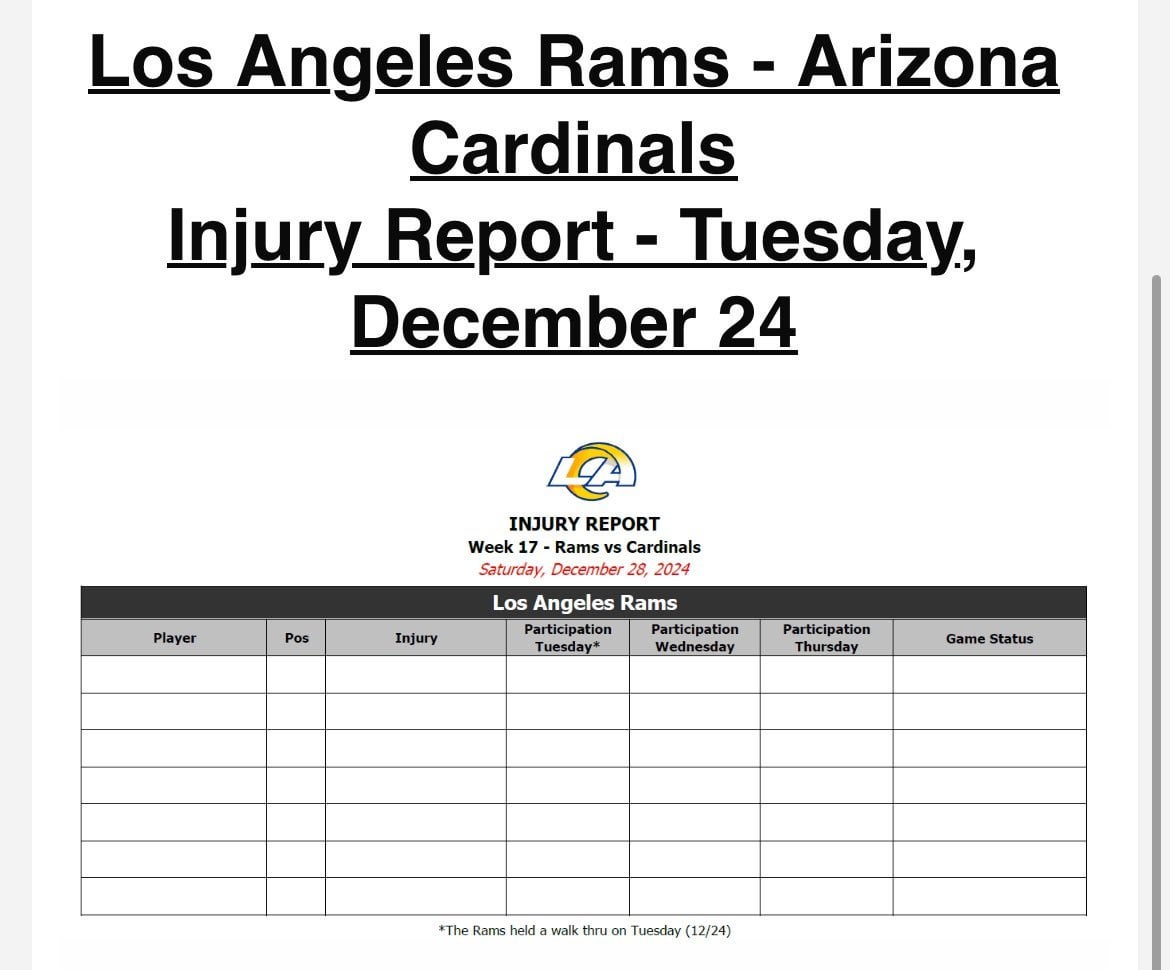 Rams injury report! LOL !