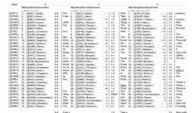 Colts are 20th (⟷) in the r/NFL Week 14 Power Rankings