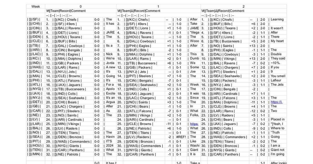 Colts are 20th (⟷) in the r/NFL Week 14 Power Rankings