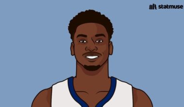 [StatMuse] Jaren Jackson Jr tonight: 33 PTS, 6 REB, 4 STL, 3 BLK, +32