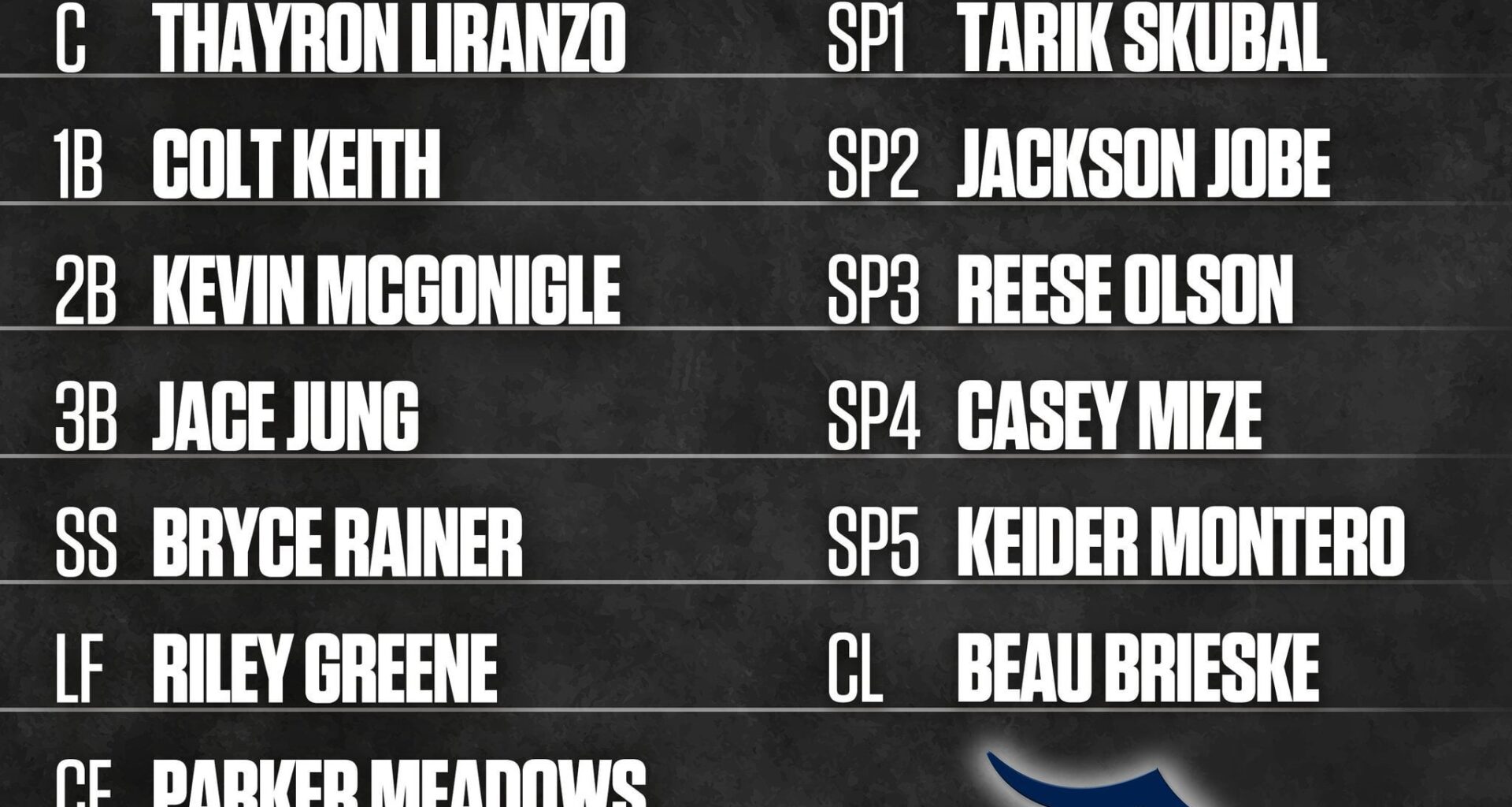 Baseball America's projected 2028 Detroit Tigers lineup!🔥🔥🔥🔥🔥🔥🔥🔥