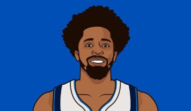 After hitting 4/5 threes last night vs the Wizards, Spencer "Winwiddie" Dinwiddie is now a 40.3% three point shooter as a Maverick compared to a 31.8% shooter with the other teams he's played with.