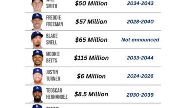 [BrooksGate] The Dodgers' current deferred contracts