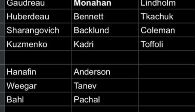 Best flames 2020s team?