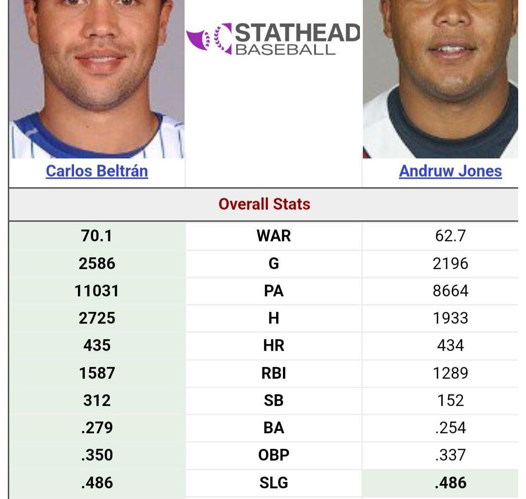 Hall of Fame candidates- Carlos Beltran vs Andruw Jones comparison