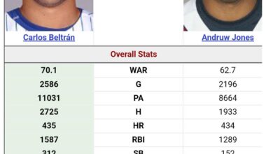 Hall of Fame candidates- Carlos Beltran vs Andruw Jones comparison