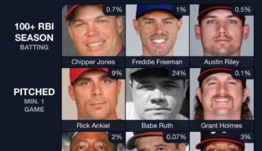 All Braves Immaculate Grid