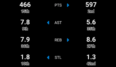 "MVP" Tatum VS "Fallen Off" Luka