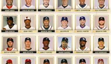 We are less than one month away from the 2025 Hall of Fame announcement. Drop your ballots