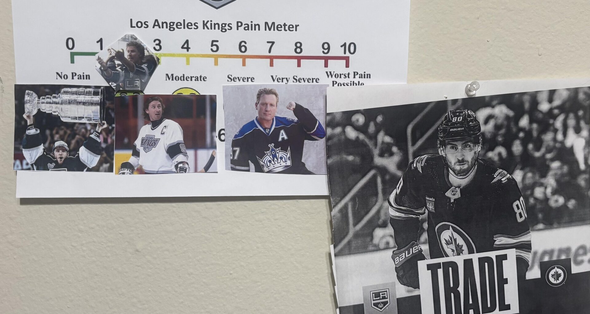 Los Angeles Kings Pain Meter 12/09/24 Update