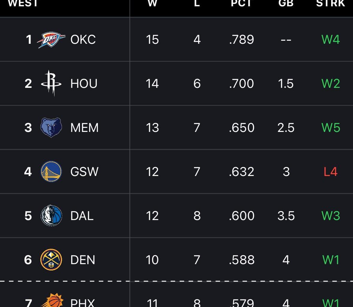 Yikes… here we go again