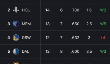 Yikes… here we go again