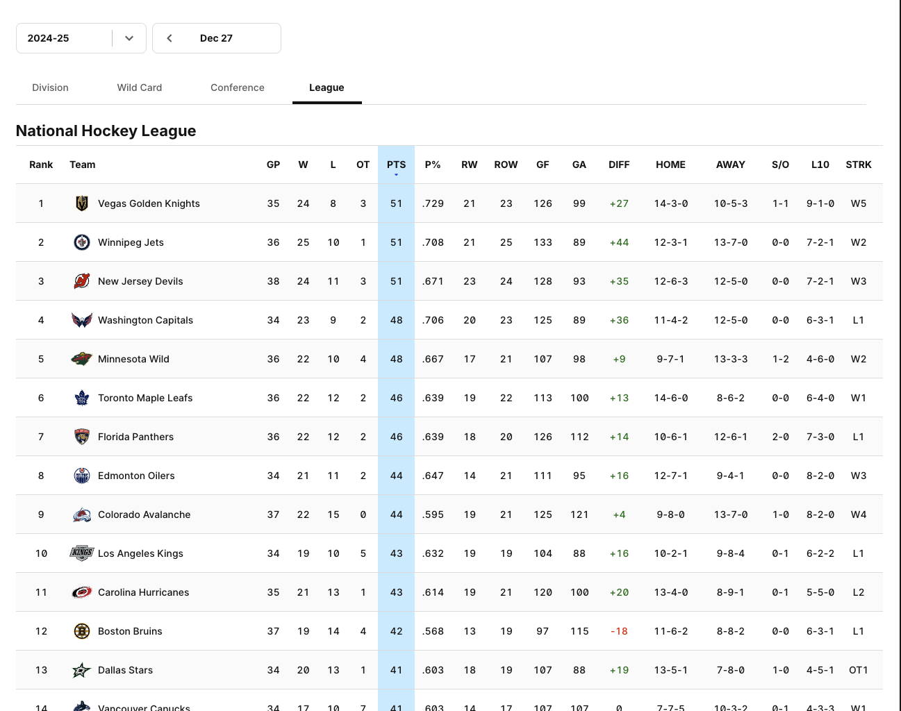 Things are as they should be!