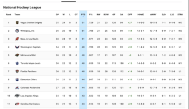 Things are as they should be!