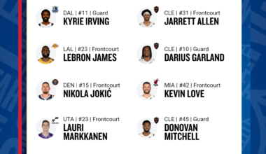 Only Jokic gets a pass