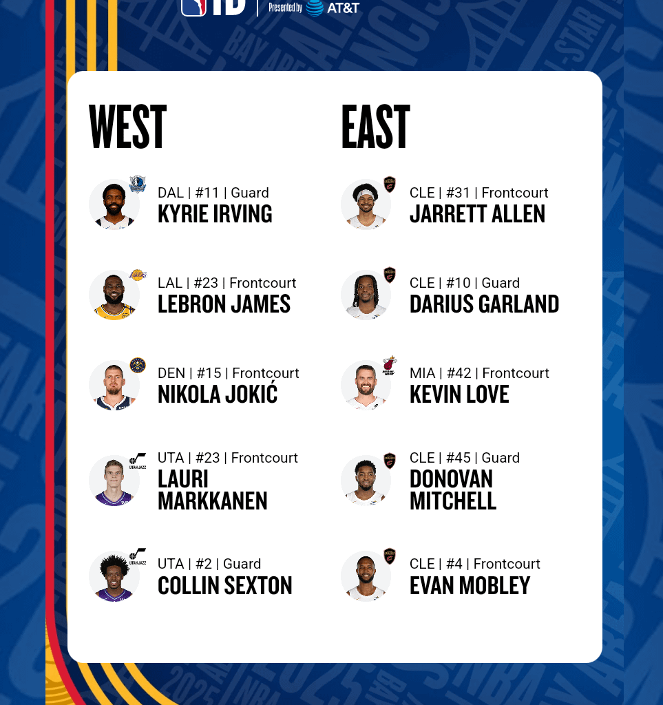 Only Jokic gets a pass