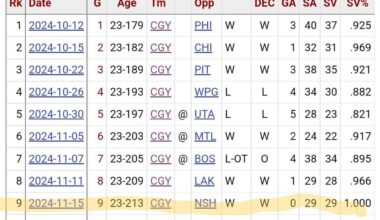 The Wolf is loose 🔥