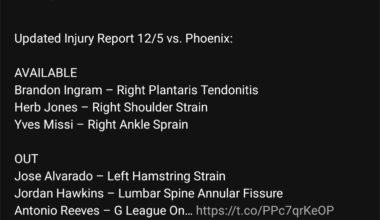 Injury Report Update for tonight