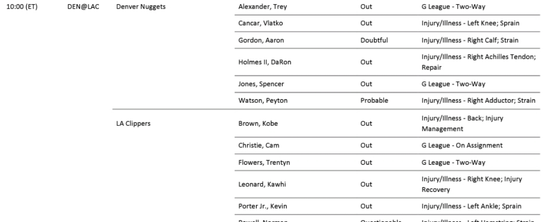[Injury report] Aaron Gordon has been upgraded to Doubtful and looks close to returning!