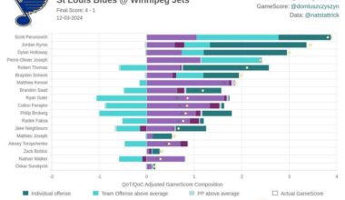 Perunovich, who was supposed to be a healthy scratch, was the most impactful player on the ice tonight