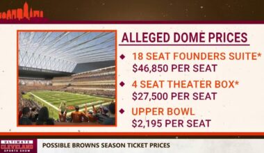 Supposed Dome Ticket Prices!! 😡