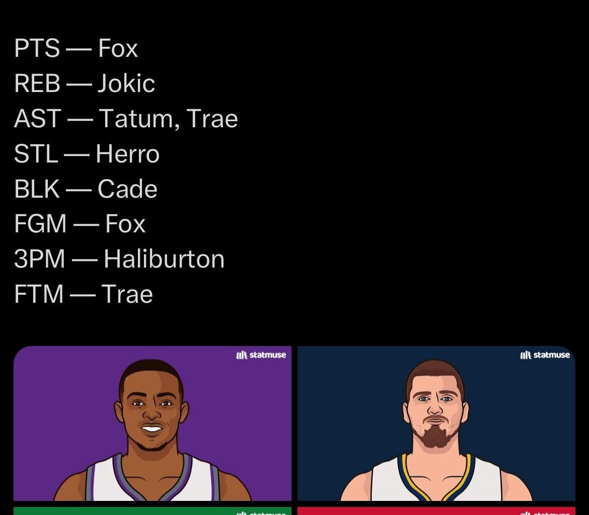 Trae young leading in assists and free throws made in clutch time