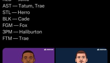 Trae young leading in assists and free throws made in clutch time