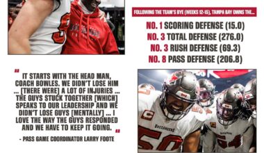 [Buccaneers Communications] Head Coach Todd Bowles has the Tampa Bay defense among the league's best since the team's Bye Week...

#WeAreTheKrewe