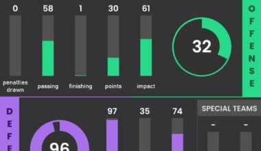 I'm sure everyone predicted that Luke would be a legit shutdown dman..